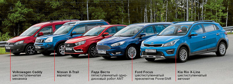 Автомобили с классическим автоматом, вариатором или роботом могут и будут укатываться по своим делам с селектором в любом положении, кроме «паркинга».