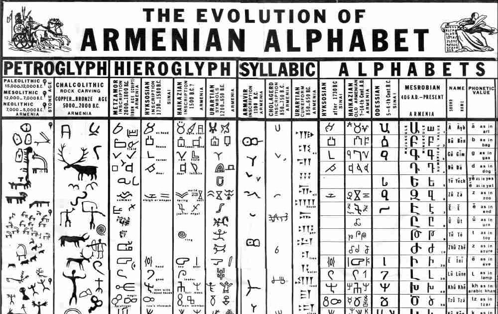 Армянский алфавит картинки алфавит