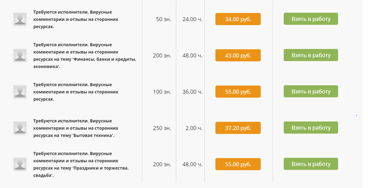 Лучший интернет отзывы. Заработок на заданиях в интернете. Заработок на заданиях примеры заданий. Advego заработок в интернете без вложений. Риперы заданий заработка на заданиях.