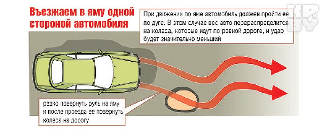 Въезжать. Резкий поворот руля. Колеса автомобиля при движении. Как объезжать ямы.