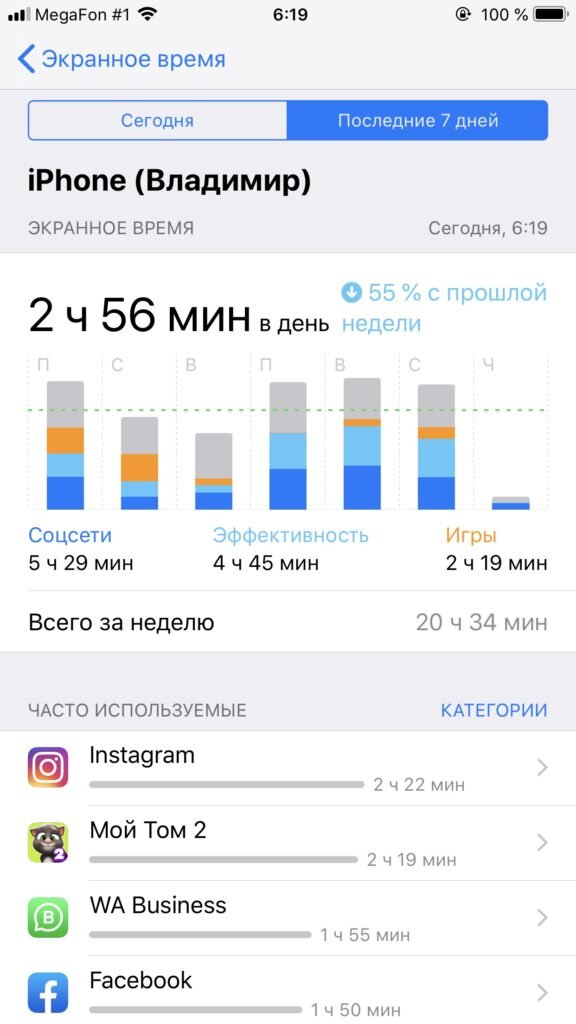 -2