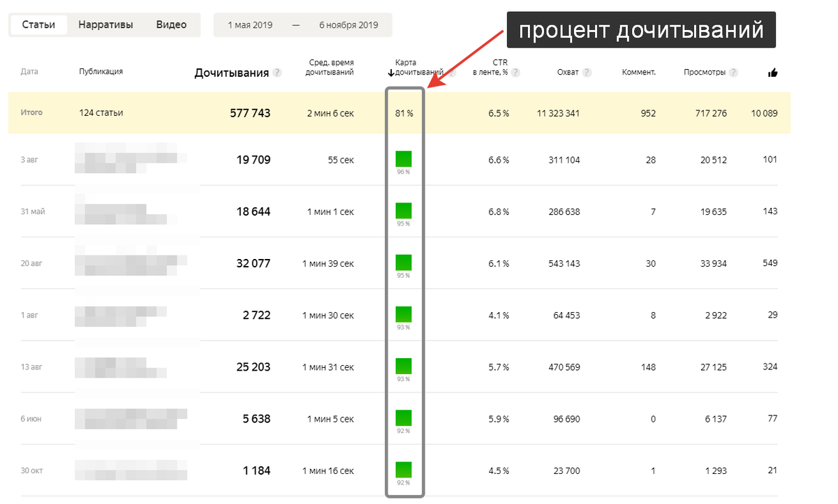 Карта дочитываний дзен