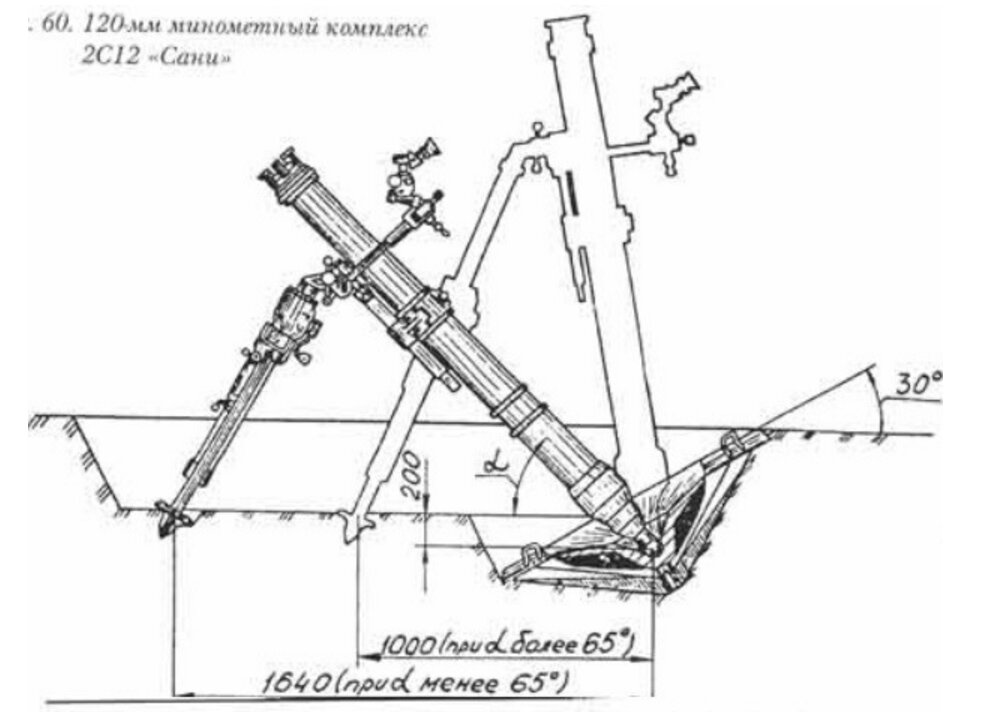 Ттх 120 мм. 120 Мм миномет 2б11. 120 Мм миномет 2б11 чертеж. ТТХ 120 мм миномета 2б11. Миномёт сани 120 мм ТТХ.