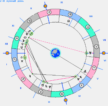 "Куспид IX дома в Раке Эмоционален и неуступчив в вопросах религии и философии. Имеет дар предвидения, как нормальное психическое восприятие...."