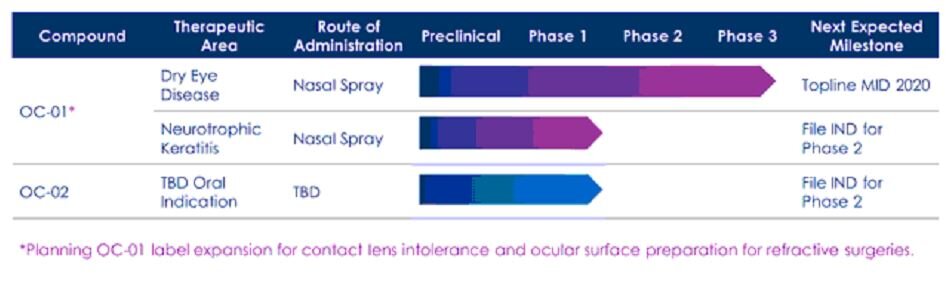 Источник: сайт компании