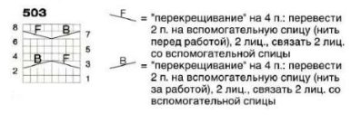 Схема рукава