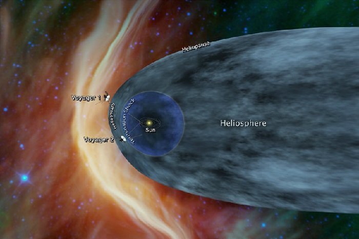 Выход "Вояджеров" в межзвездное пространство. Фото НАСА 