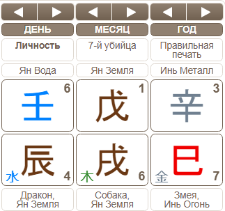 -2