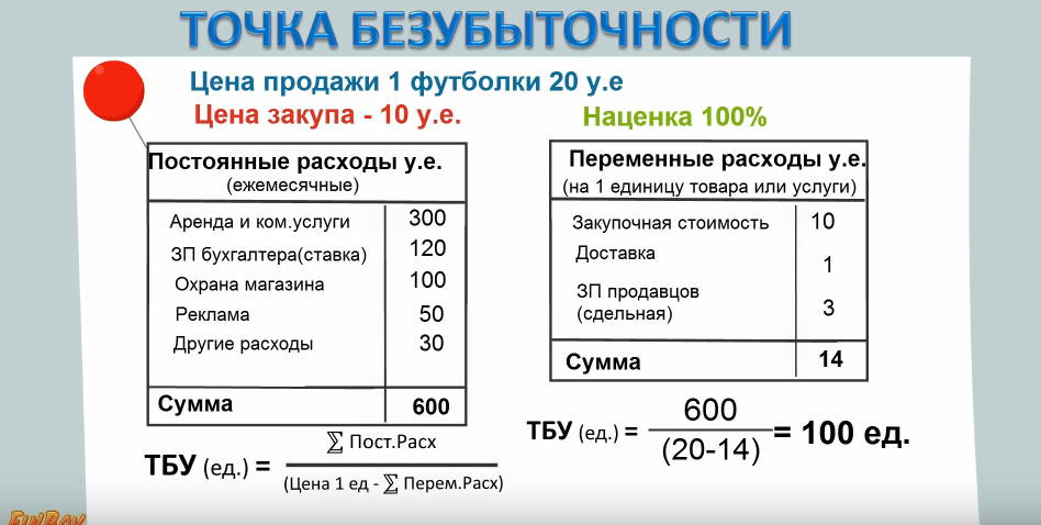 Классификация затрат в целях управленческого учета: на что обратить внимание?