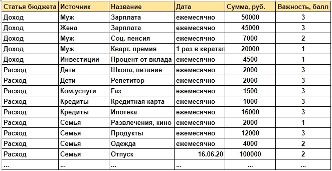 Список статей доходов и расходов за месяц
