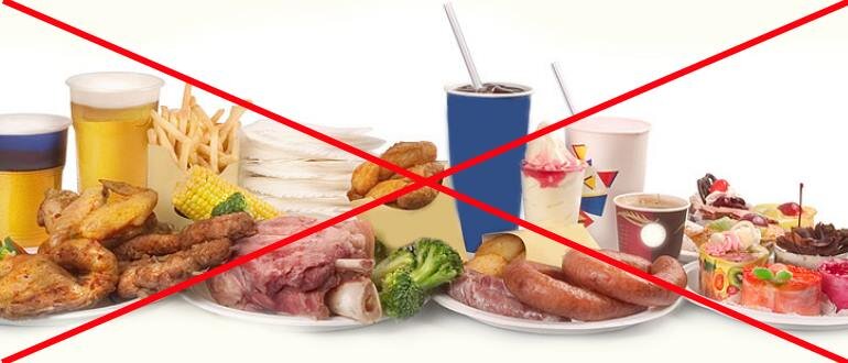 Многие из привычных нам продуктов способны спровоцировать развитие рака. Изображение - с сервиса https://yandex.ru/images/