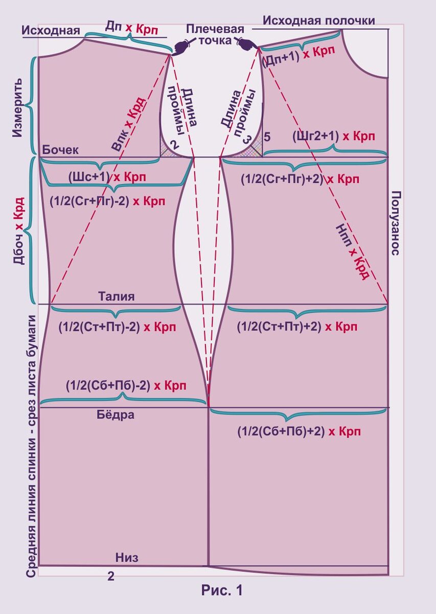 Пошаговое построение выкройки платья
