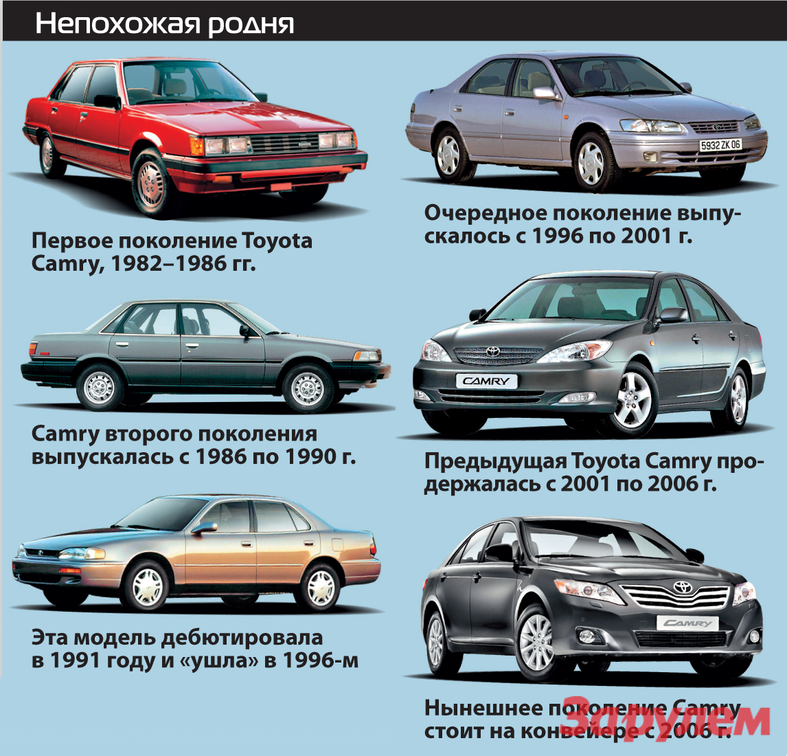 Автомобили Toyota Camry 