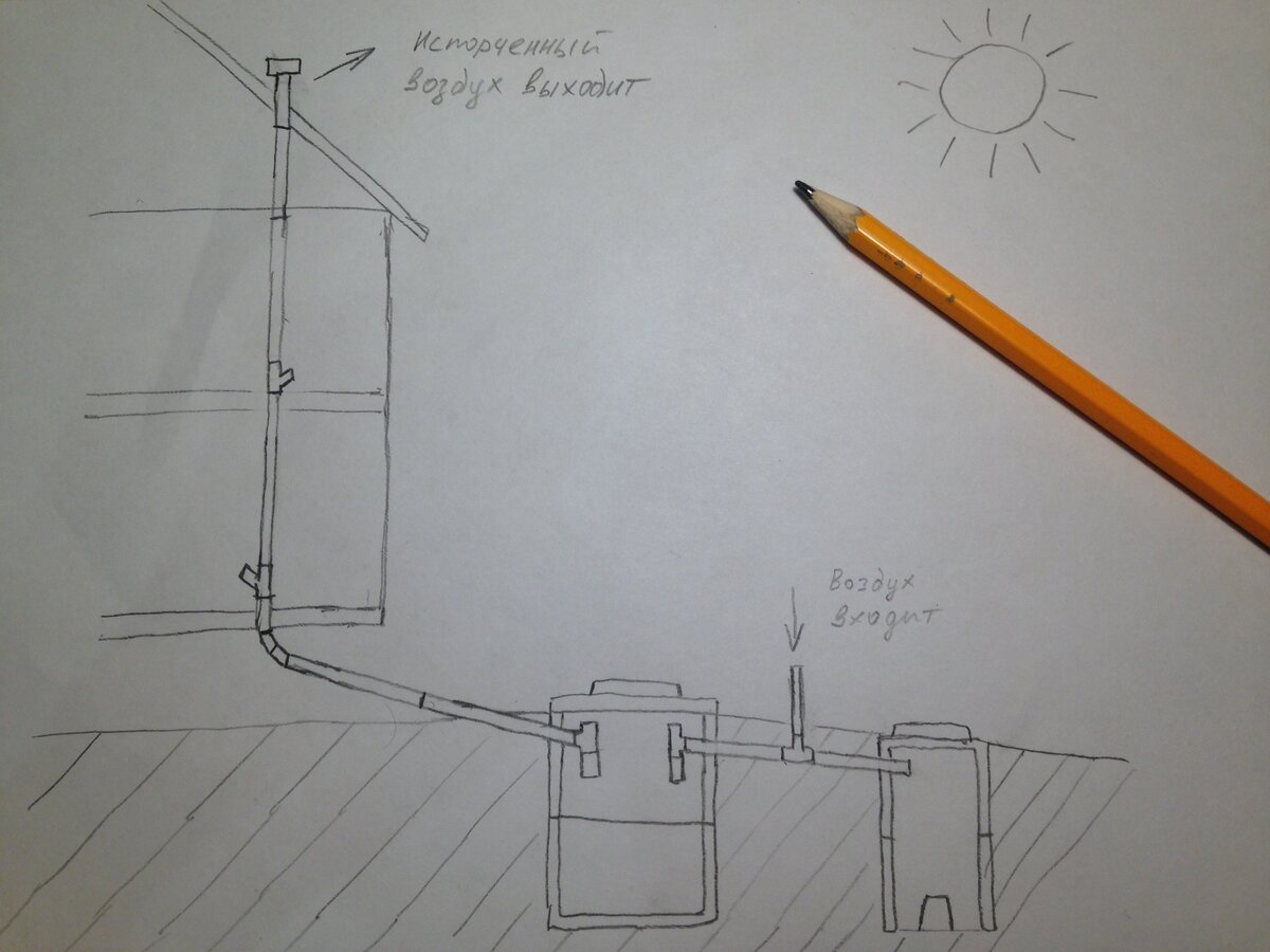 Схема септика с вентиляцией