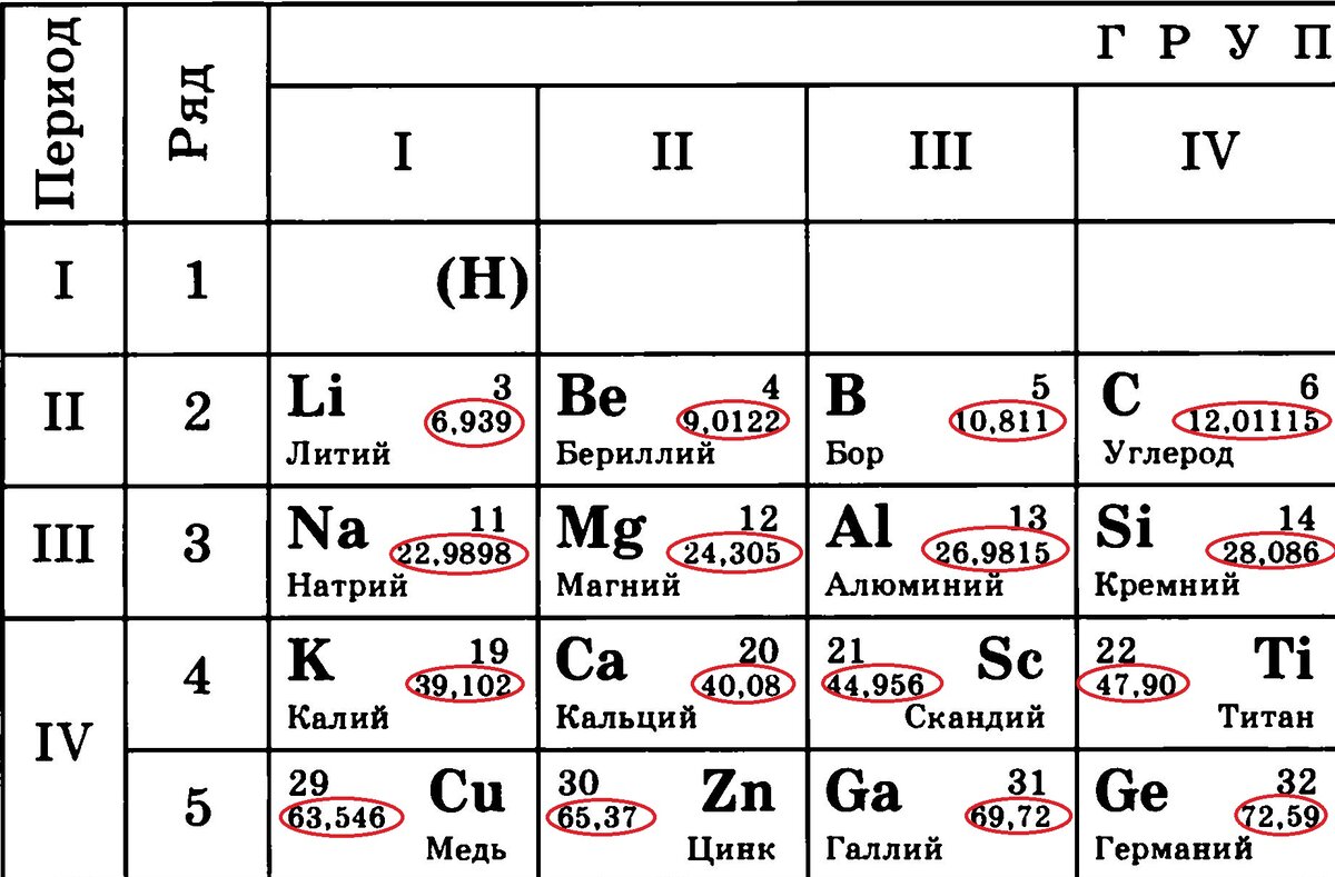 Алюминий 27 изотоп. Массовое число элемента в таблице.