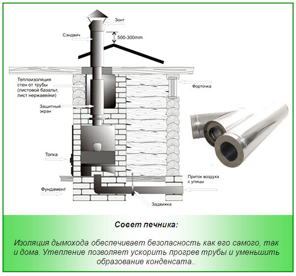 ТОП-10 ошибок при выборе дымохода для печи или котла