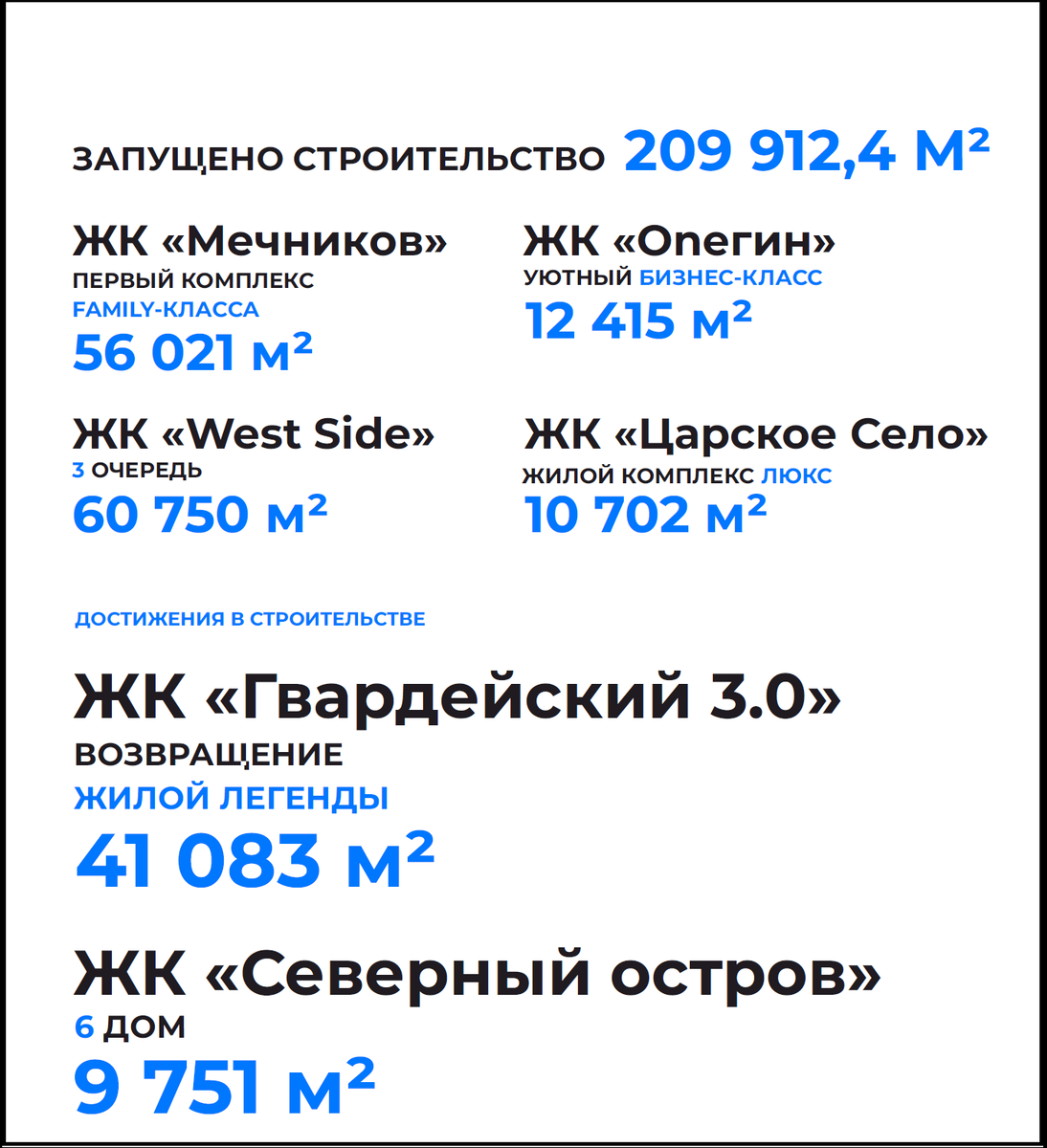 СК 10 строит Ростов с 1955 года | СК10 | Дзен