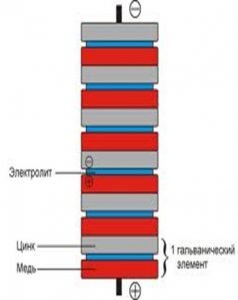 Можно ли сделать батарейку в домашних условиях