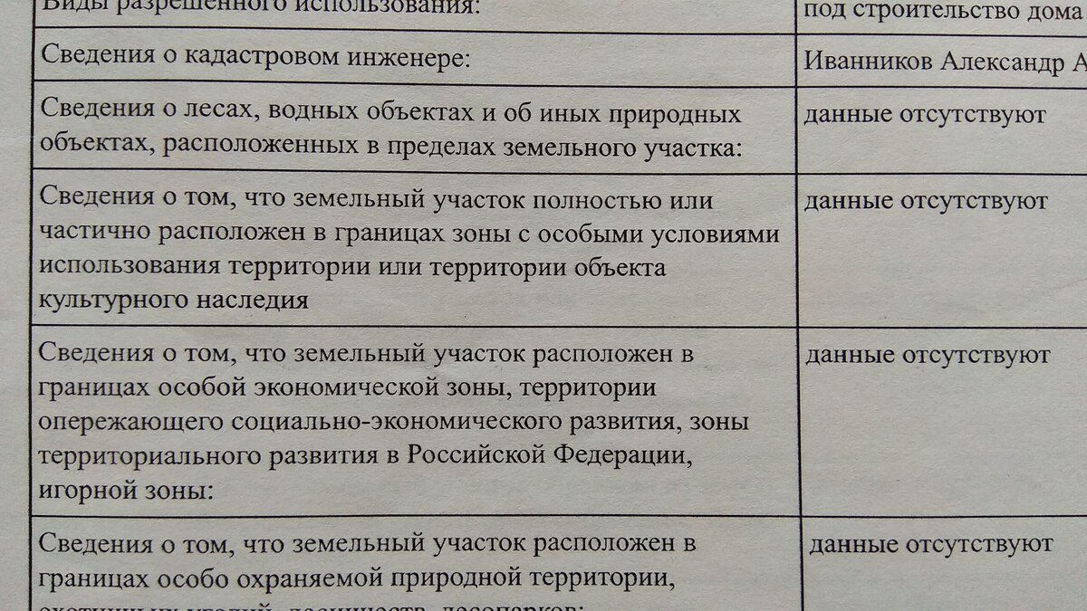 Что делать если участок находится в зоне культурного наследия? Или как мы  получали разрешение на строительство. | Заяц строит от души!!! | Дзен