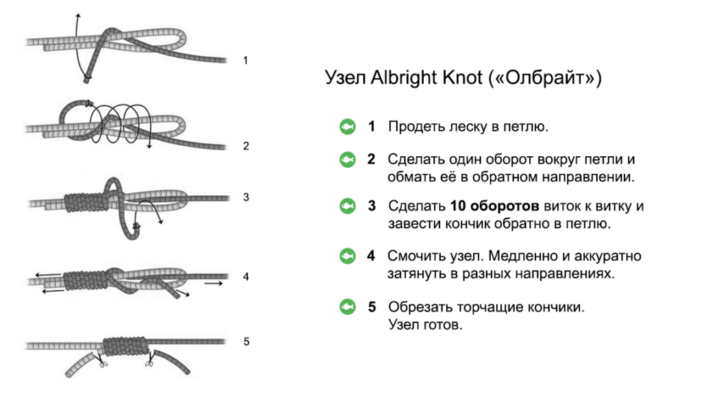Связать две лески между собой надежный узел. Узел Олбрайт для ШОК лидера схема. Узел Олбрайт морковка. Узел Олбрайт для крючка. Улучшенный Олбрайт узел.