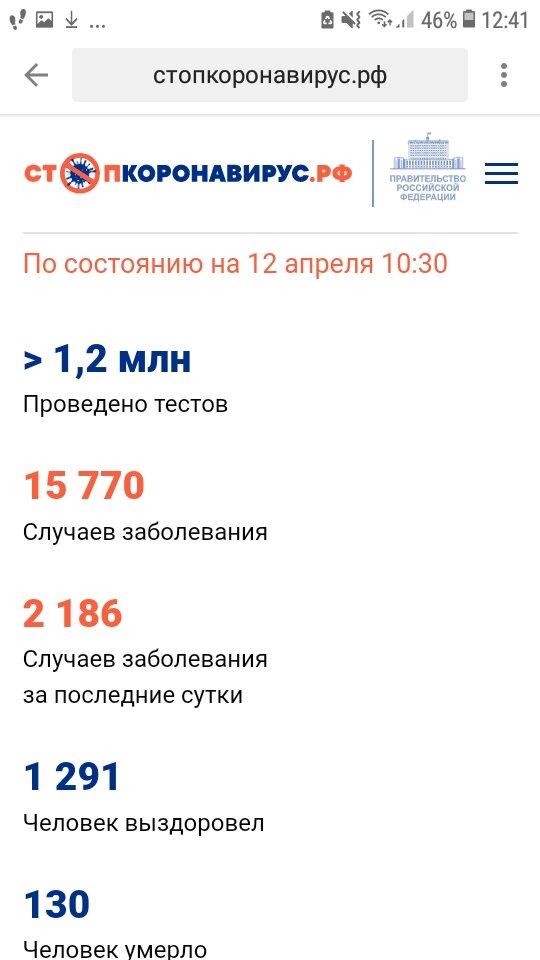 А по утрам мне совсем не до смеха.Заболеваемость растет.Каждый день проверяю сводки.