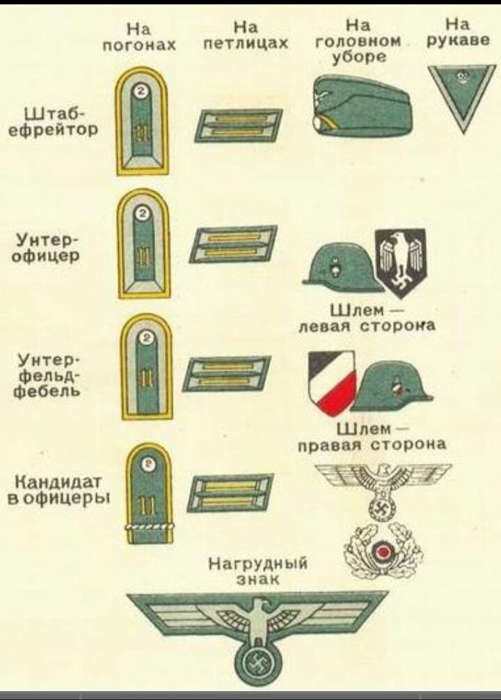 Что означает вермахт. Воинские звания вермахта 1941-1945. Знаки различия немецкой армии 1941-1945. Погоны офицеров вермахта в 1941-1945. Звания и погоны немецкой армии 1941-1945.