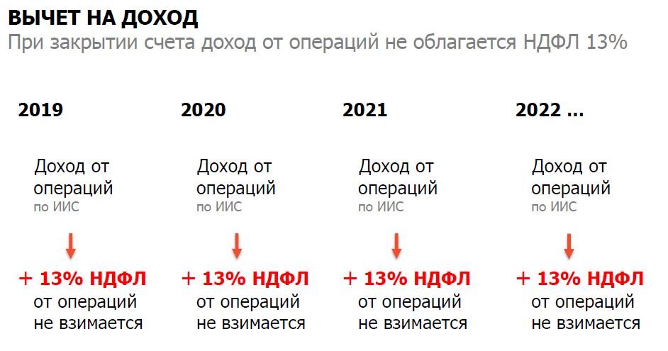Ндфл 15 процентов в 2024 году