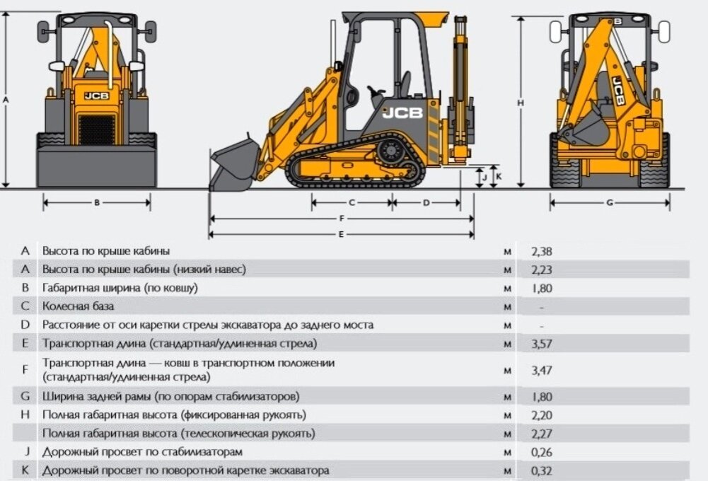 Jcb 4cx характеристики