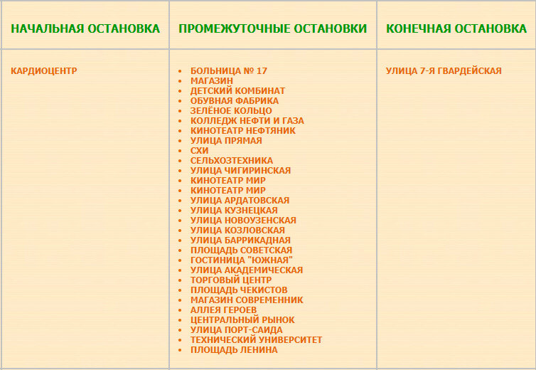 Перечень остановок маршрута №  38 Кардиоцентр — улица 7-я Гвардейская