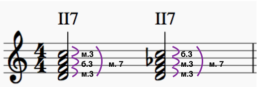 Септаккорд второй ступени