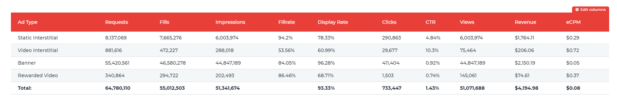 Доход с рекламы