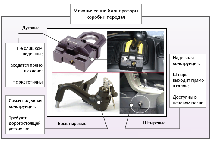 Влияние дополнительного механизма на управляемость автомобиля