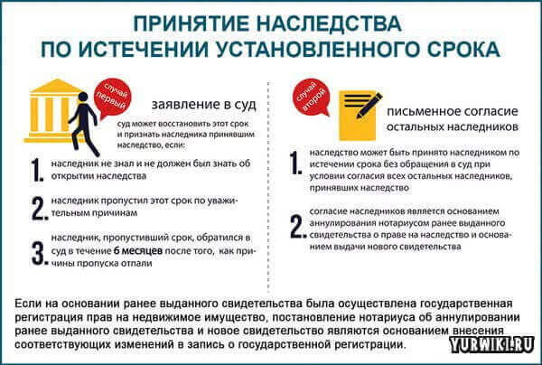 Пример нотариальной формы завещания. Свидетельство о праве нанаследсьвл. Сроки вступления в наследство. Завещание нужно ли ждать 6 месяцев. Свидетельство о праве на наследство.