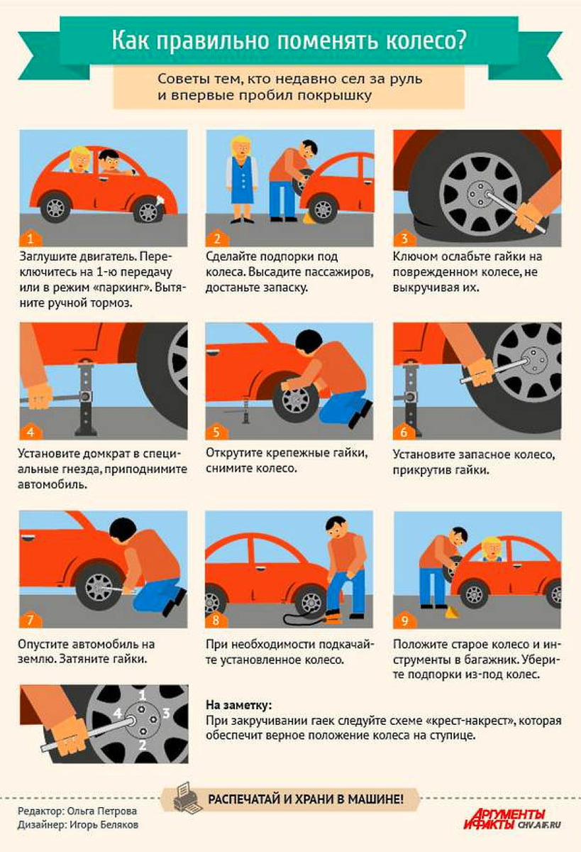 Инструкция по замене колеса на автомобиле. Полезная информация для автовладельцев. Советы автомобилистам. Ежедневное техническое обслуживание автомобиля. Как правильно менять колеса
