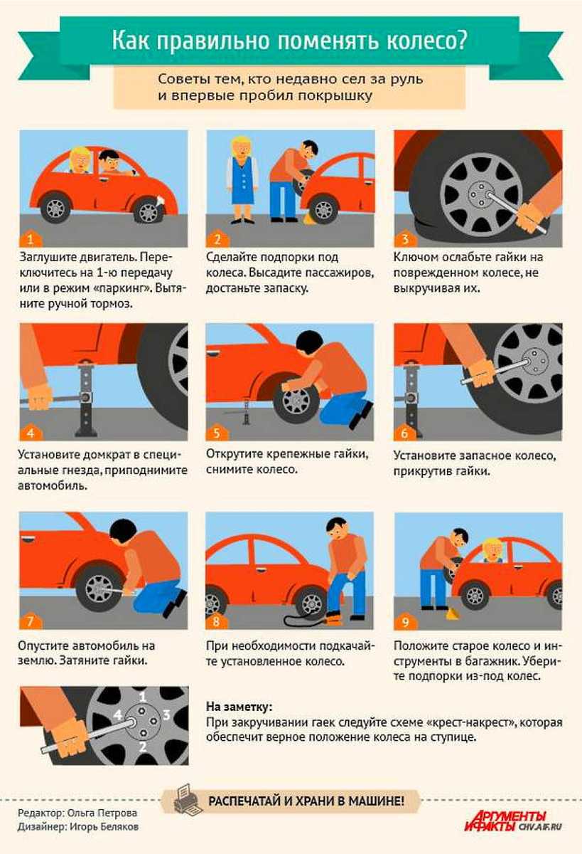 Как правильно менять колеса. Инструкция по замене колеса на автомобиле. Полезная информация для автовладельцев. Советы автомобилистам. Ежедневное техническое обслуживание автомобиля.