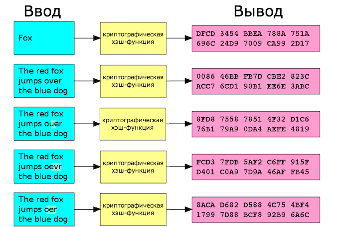 Биткоин для чайников