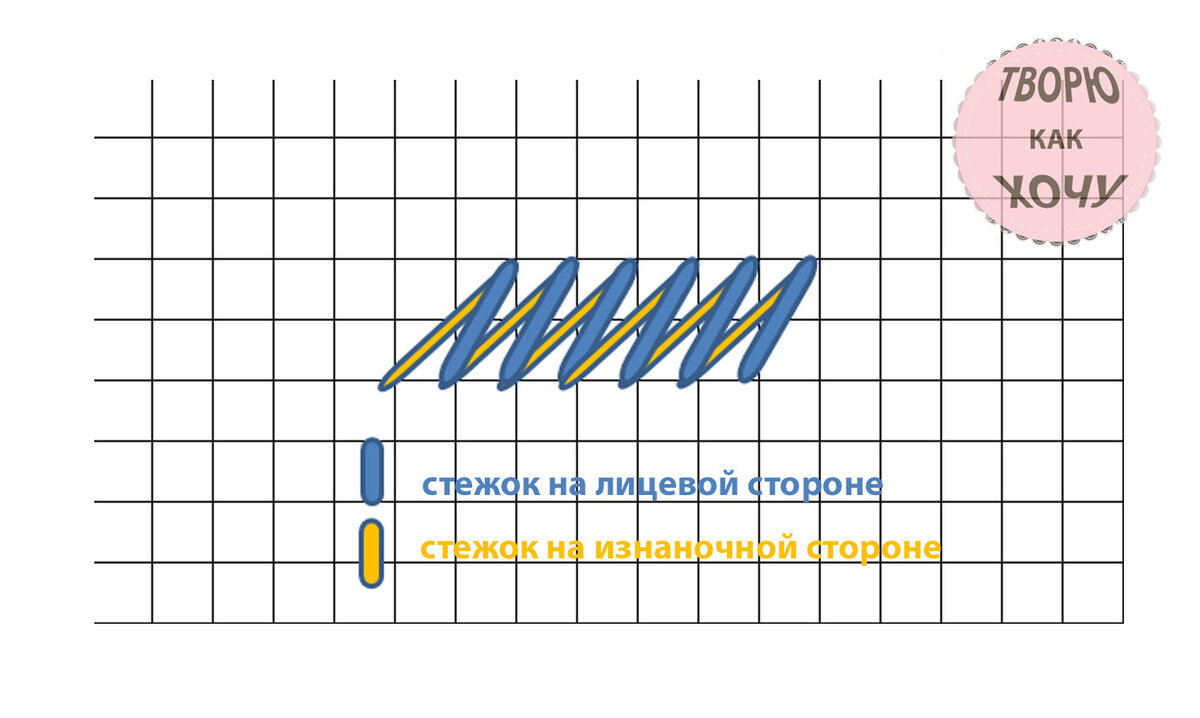 Обзор наборов в технике гобелен