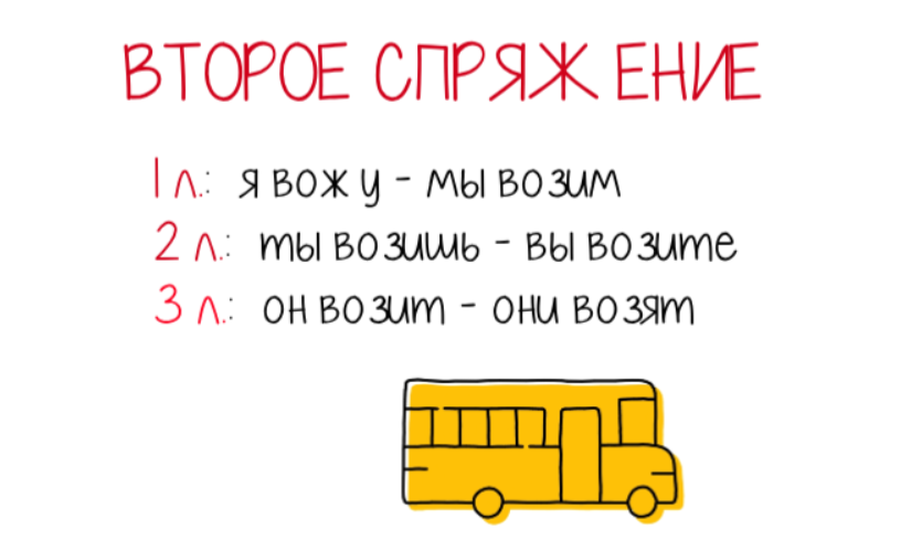 Как правильно писать слово будите или будете