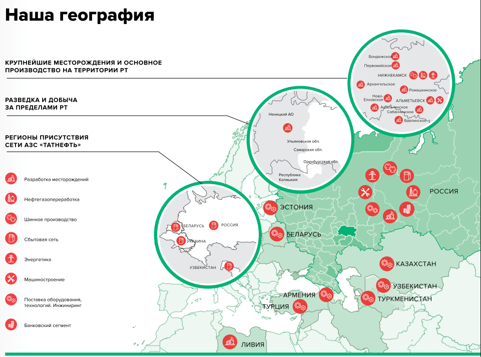Источник: Годовой отчет ПАО "Татнефть им. Шашина" 2019