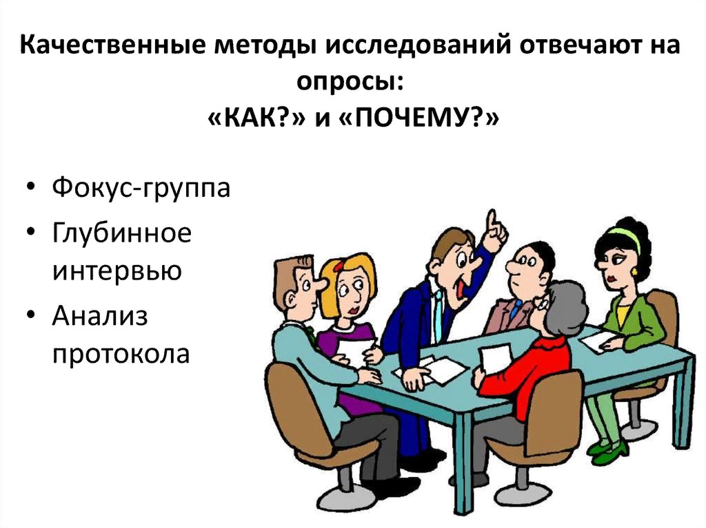 Метод качественное интервью. Качественные методы исследования. Качественные маркетинговые исследования. Качественные методы маркетинговых исследований. Качественные и количественные маркетинговые исследования.