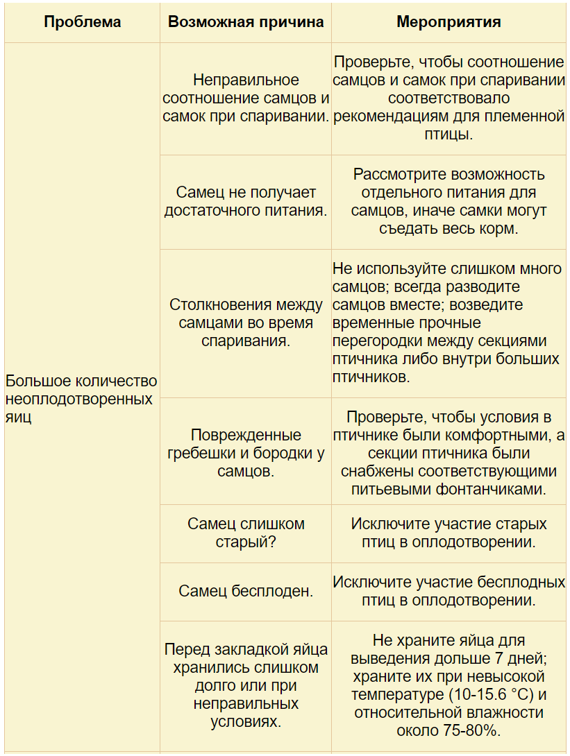Инкубатор HHD на 36 яиц инструкция, настройка и таблицы по инкубации 🥚🐣🐥  | Курочка | Дзен