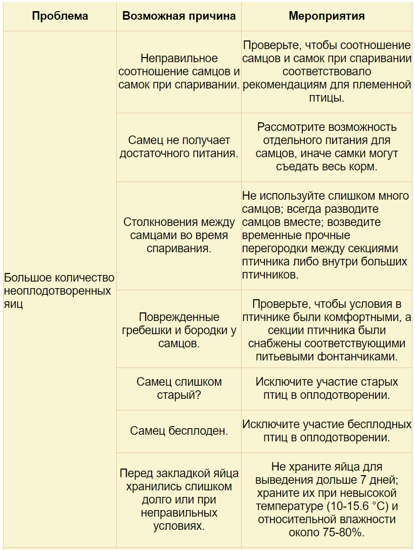 Отзывы на Инкубаторы и овоскопы для яиц Блиц от реальных покупателей OZON