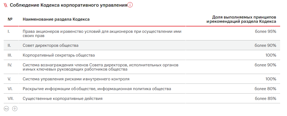 Презентация годового отчета за 2019 год