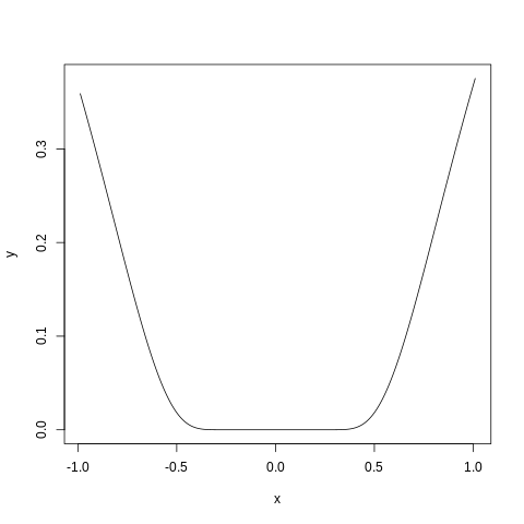 Вот она. Непрерывна и гладка, мееедленно растет... но растет.