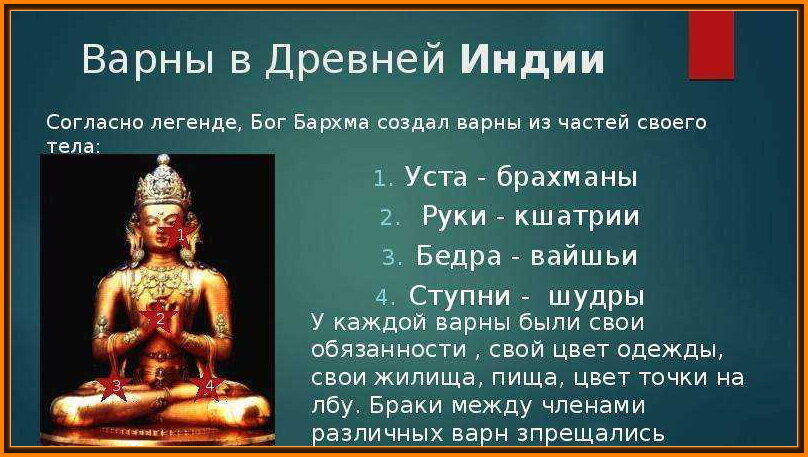 Варны индийцев. Варны и касты в древней Индии. Варны в древней Индии. 4 Варны в древней Индии. Касты брахманы Кшатрии вайшьи шудры.