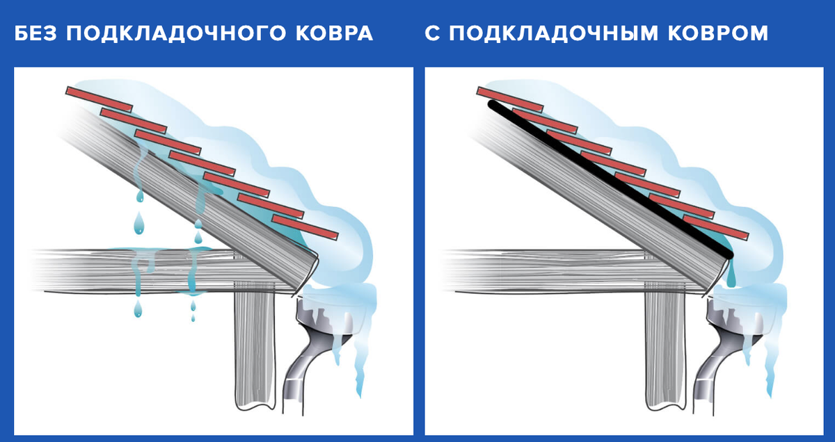 ТЕХНОНИКОЛЬ. Строим вместе