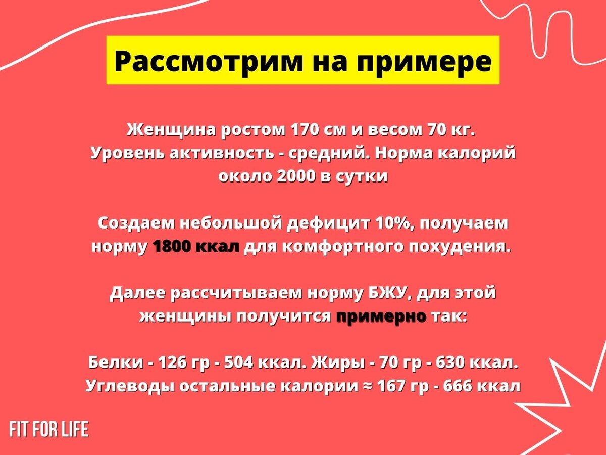 Как научиться считать калории, чтобы прийти в форму раз и навсегда и  улучшить здоровье | ДМИТРИЙ НОРОК | FIT FOR LIFE | Дзен