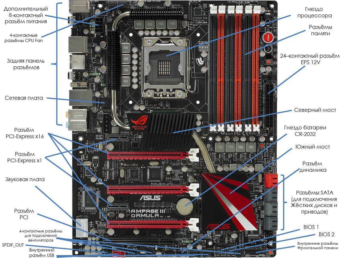 Материнская плата составляющие компоненты ASUS. Материнской платы ASUS разъемы. Материнка асус расположение деталей. Материнская плата название разъемов.