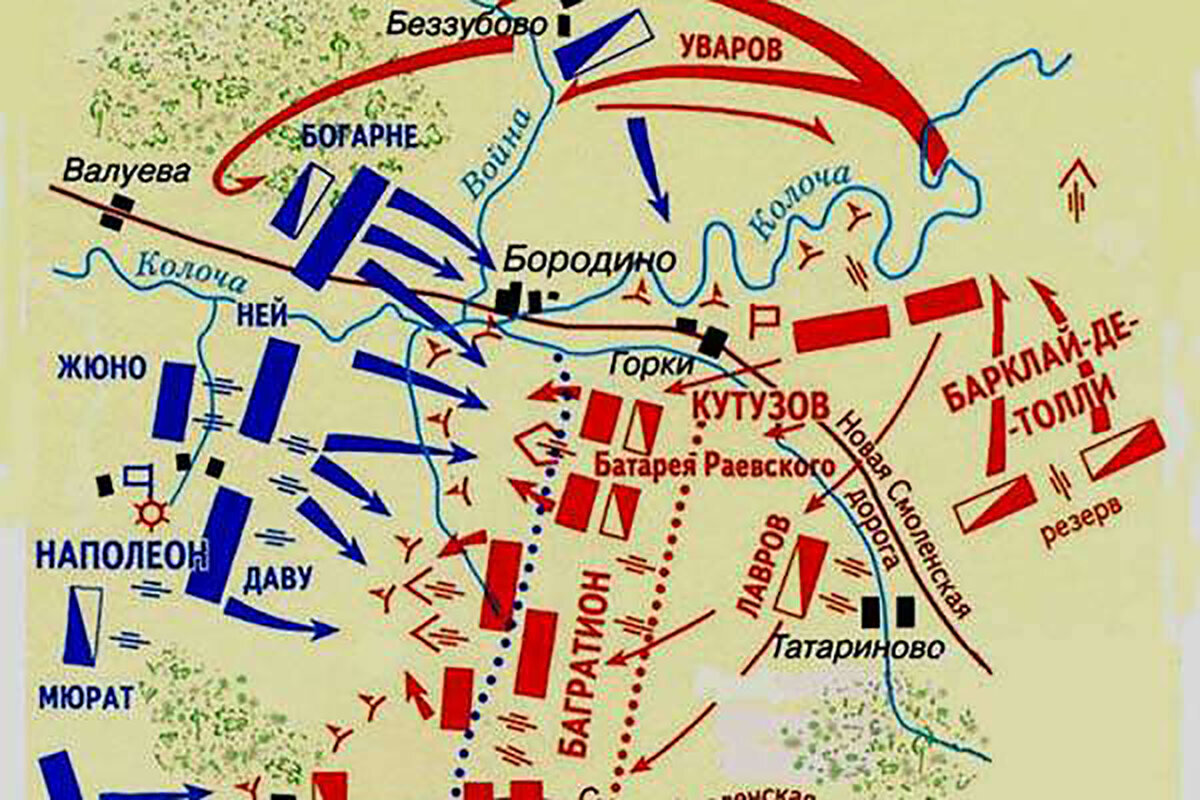 Схема Бородинского сражения. взято с Яндекс.Картинки 