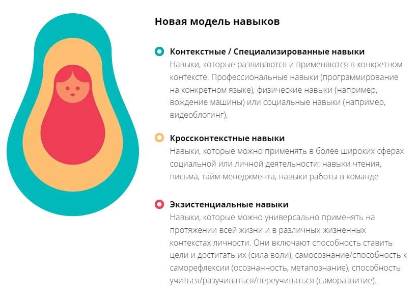 Источник: https://futuref.org/futureskills_ru 